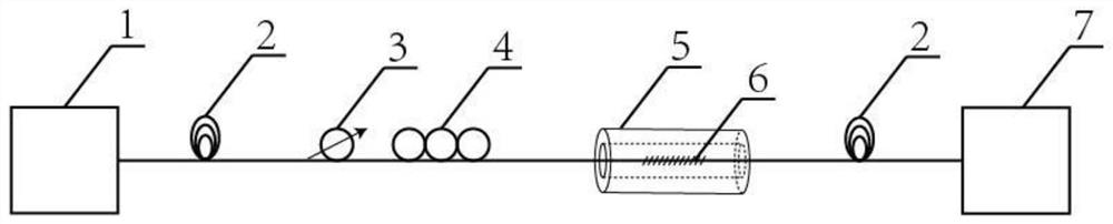 Multi-parameter measuring device based on double-clad optical fiber