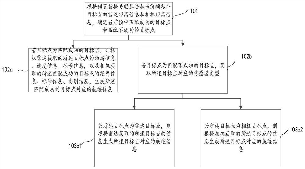 Flight path fusion method and system based on multiple sensors at single intersection