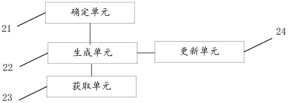 Flight path fusion method and system based on multiple sensors at single intersection