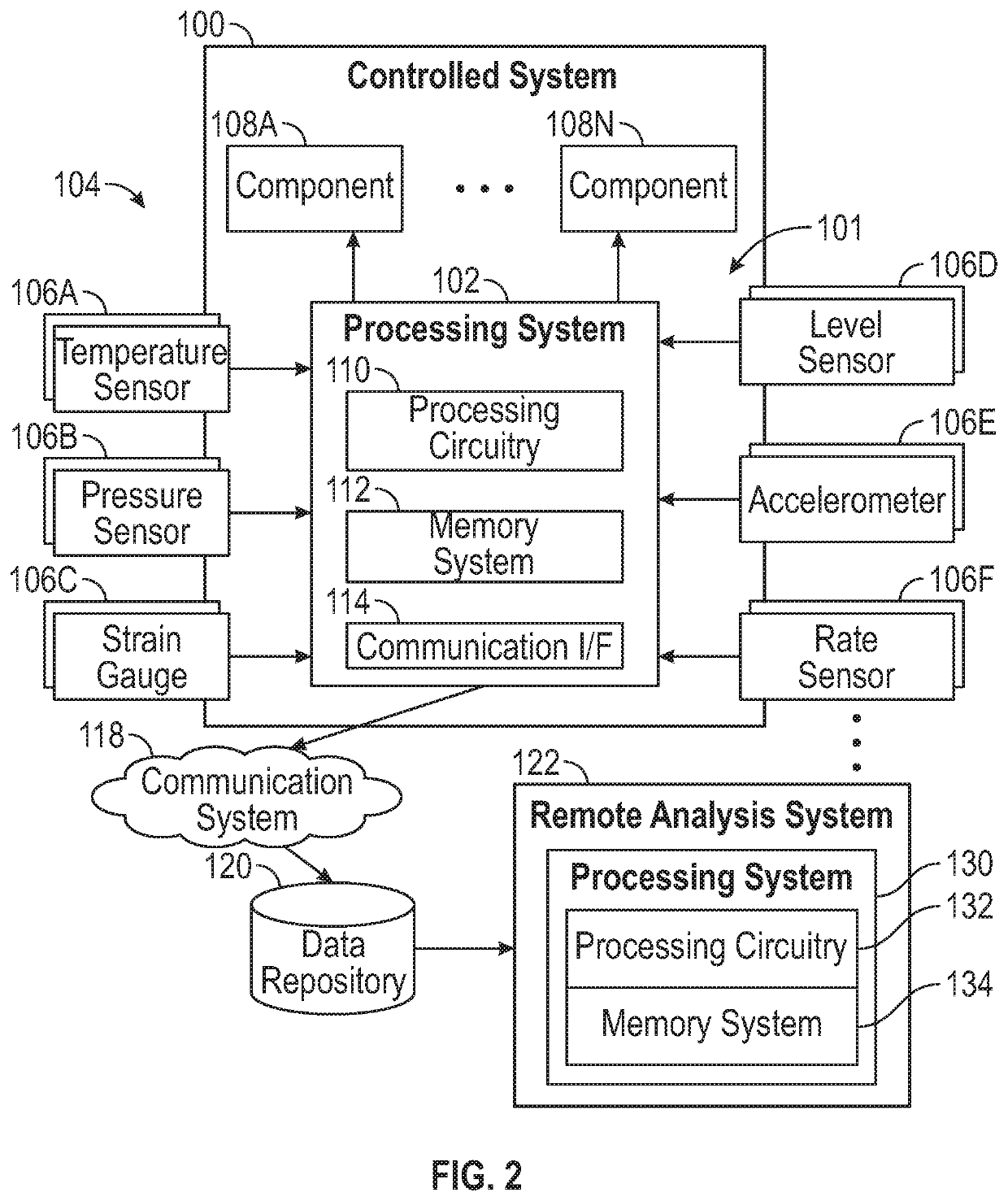 Cyber monitor segmented processing for control systems