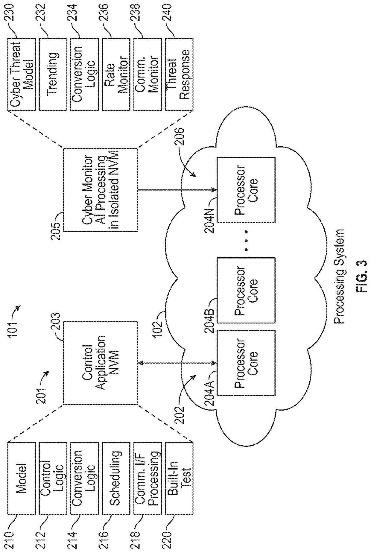 Cyber monitor segmented processing for control systems