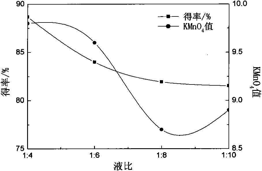 Method for preparing pharmaceutical-grade microcrystalline cellulose from cotton linter