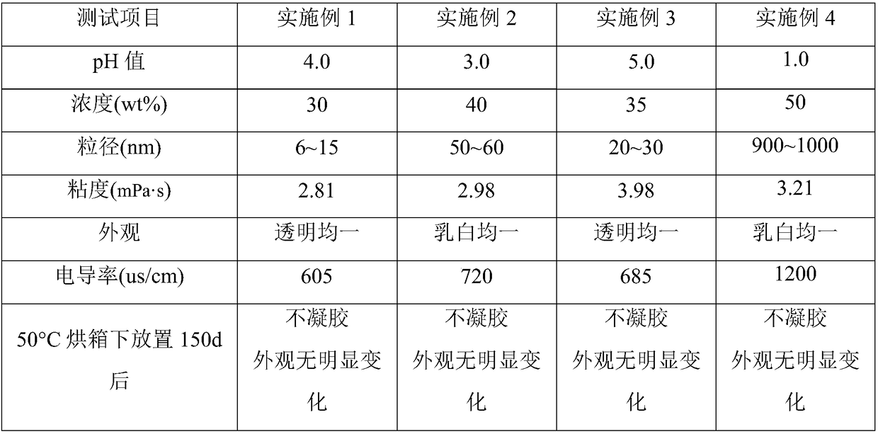 Aluminum modified acidic silica sol and preparation method thereof