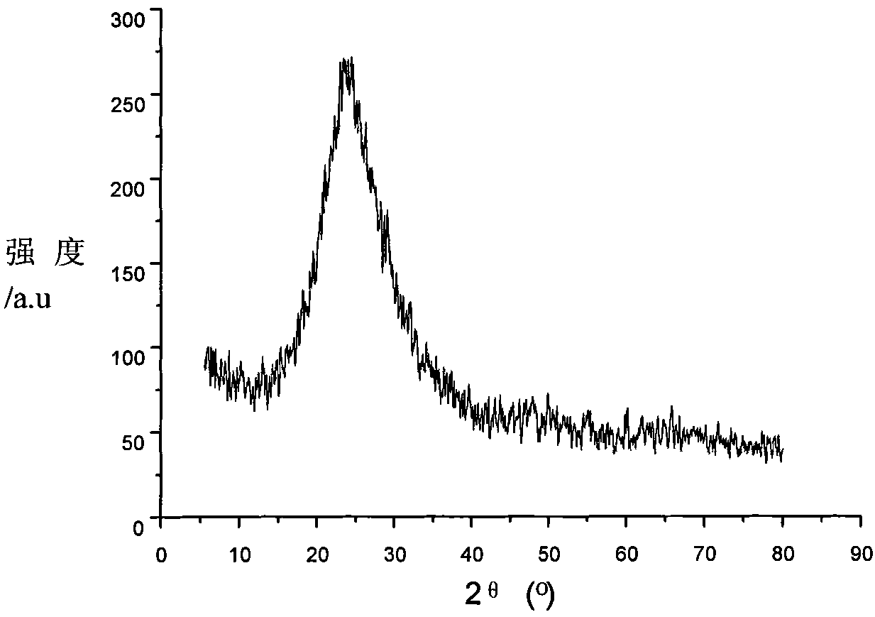 Method for preparing amorphous ultrafine silicon oxide by hydrothermal method