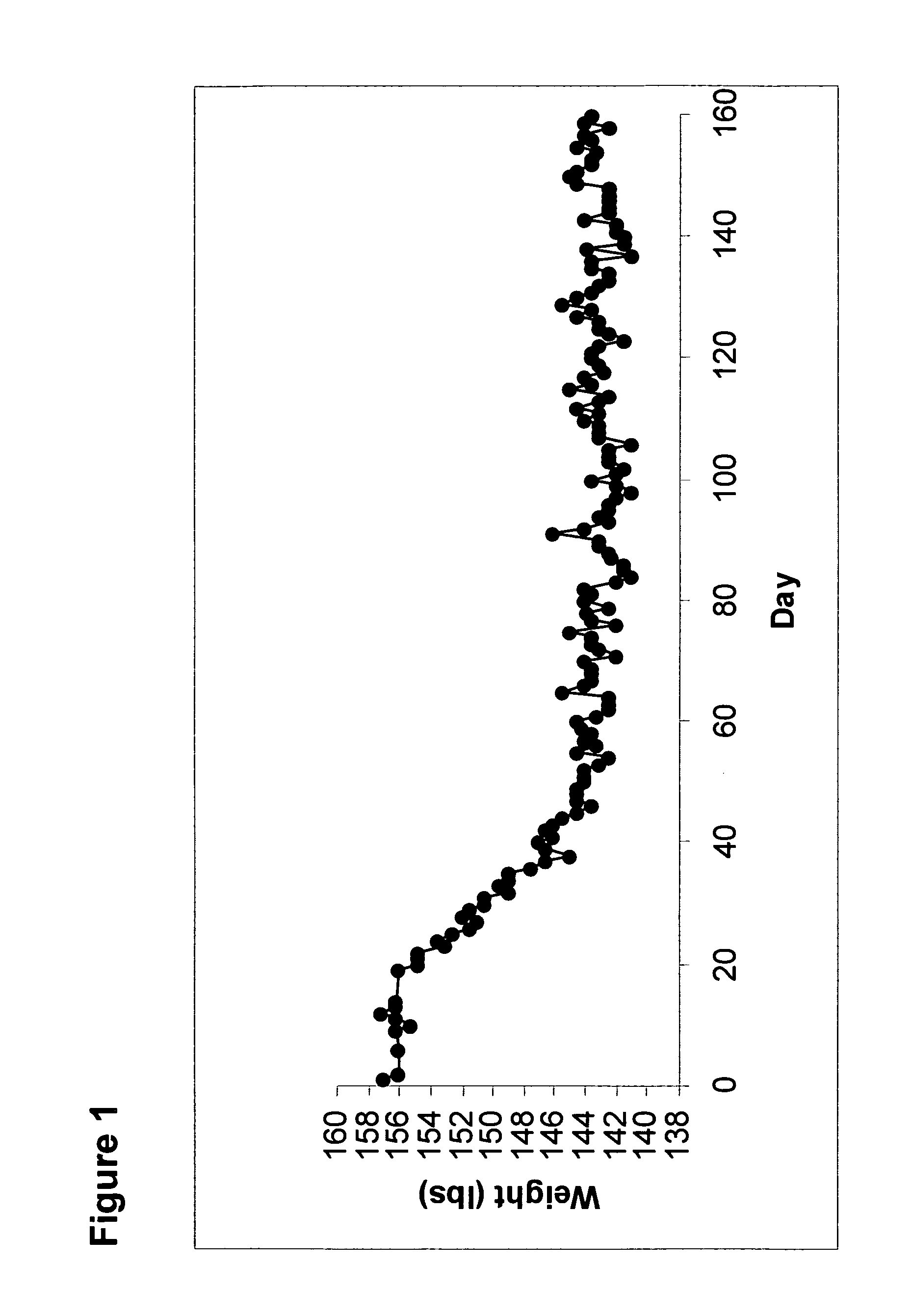 Compositions and methods for weight loss