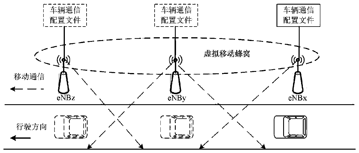 Intelligent networked vehicle seamless communication method based on virtual mobile honeycomb