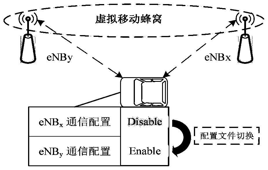 Intelligent networked vehicle seamless communication method based on virtual mobile honeycomb