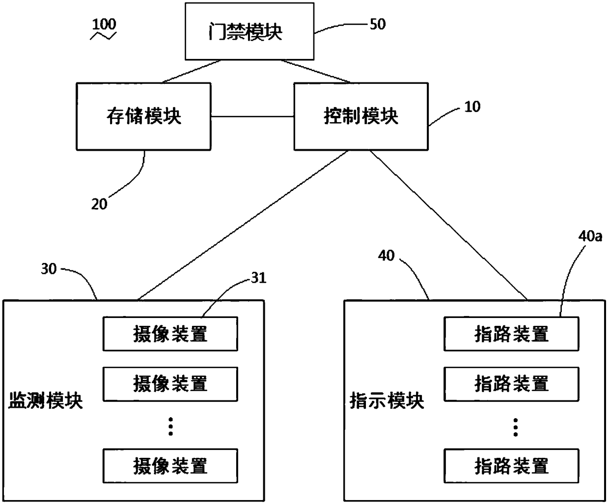 Community road indication method and community road indication system