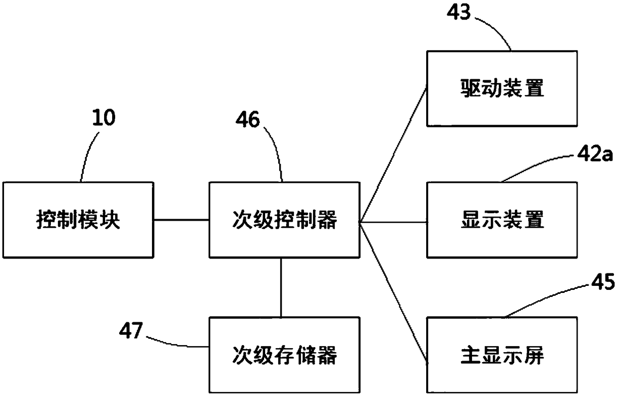 Community road indication method and community road indication system