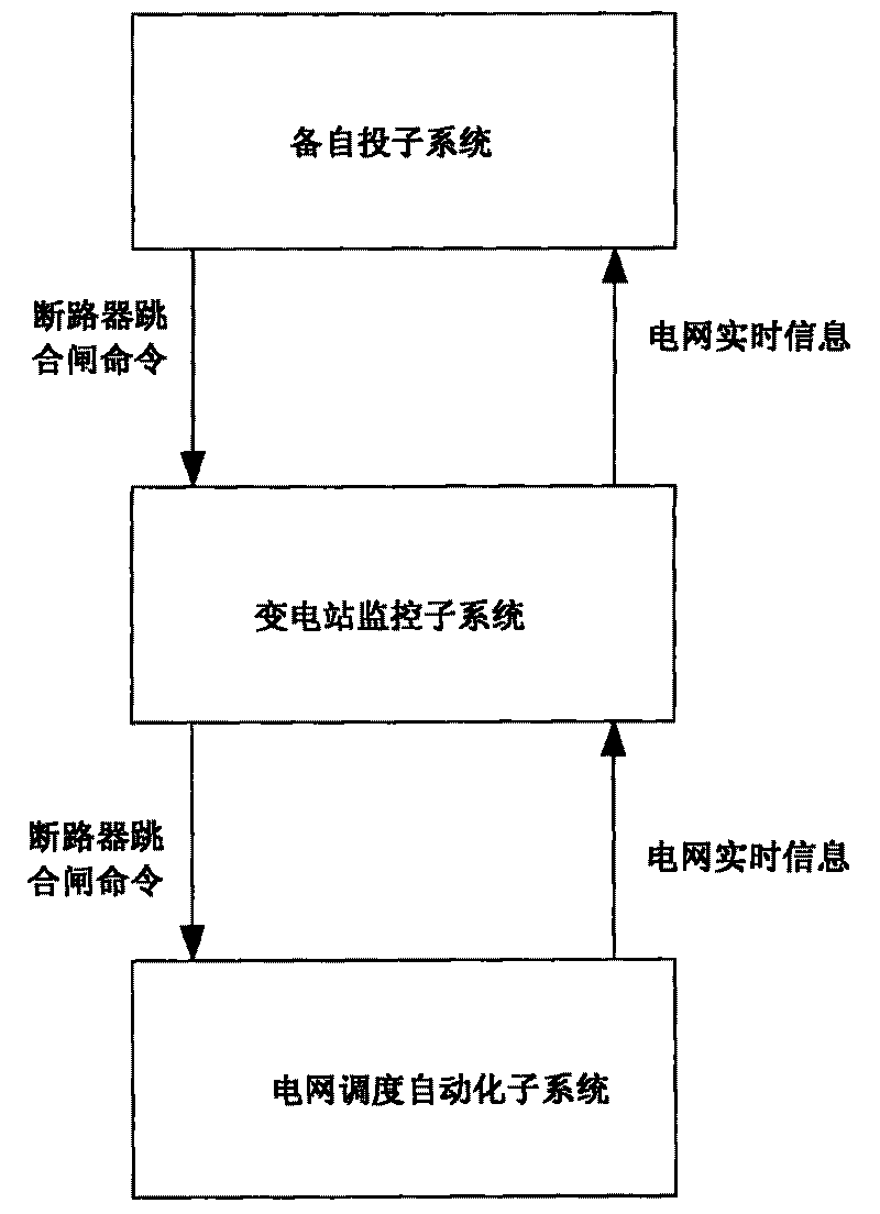 Auto-switch-on system on basis of power grid dispatching and implementation method thereof