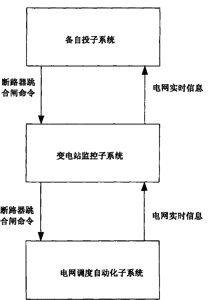 Auto-switch-on system on basis of power grid dispatching and implementation method thereof