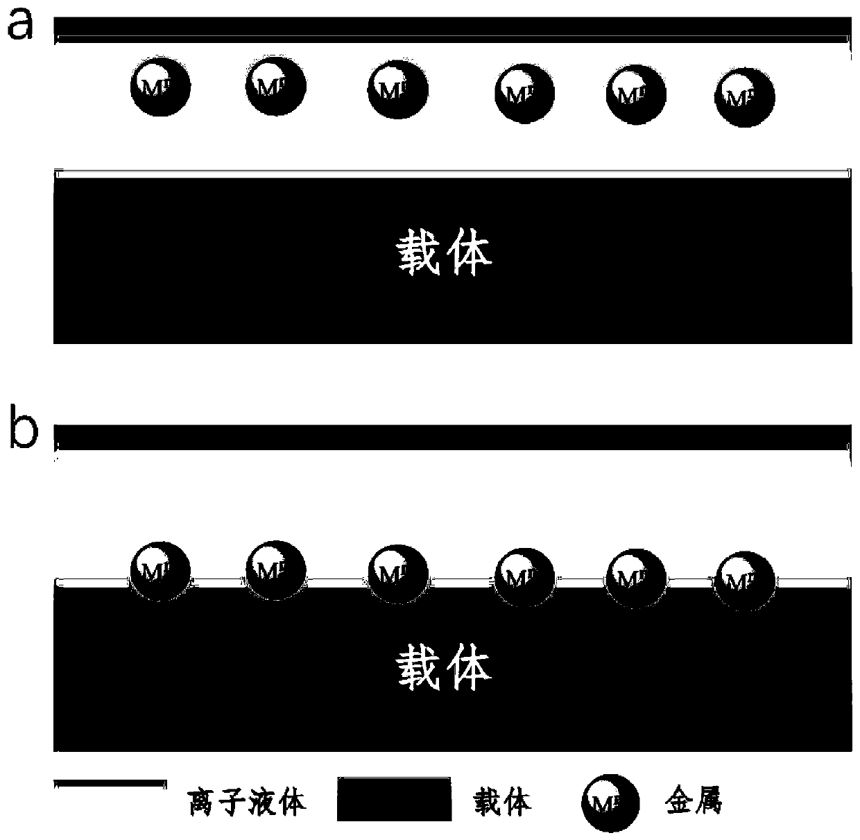 Catalyst loaded with ionic liquid and preparation method and application of catalyst