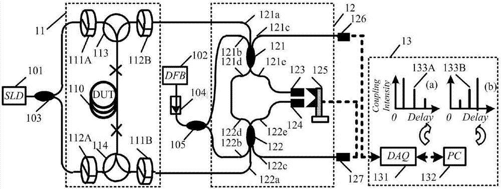 Common-path forward-reverse simultaneous measuring device for fiber optic gyroscope ring