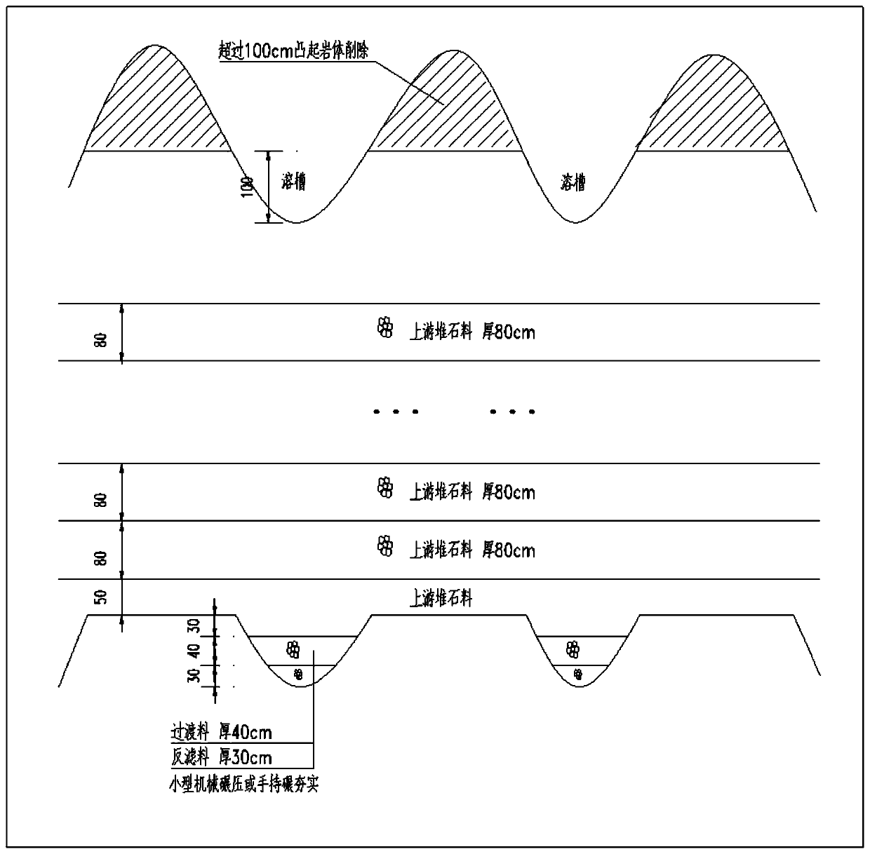 Building method of concrete faced rockfill dam in karst development region