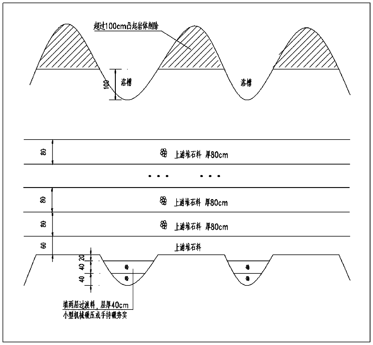 Building method of concrete faced rockfill dam in karst development region