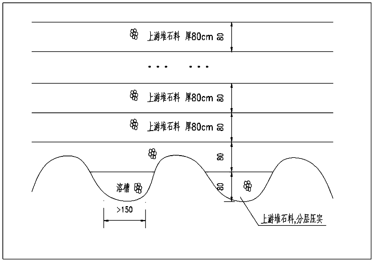 Building method of concrete faced rockfill dam in karst development region