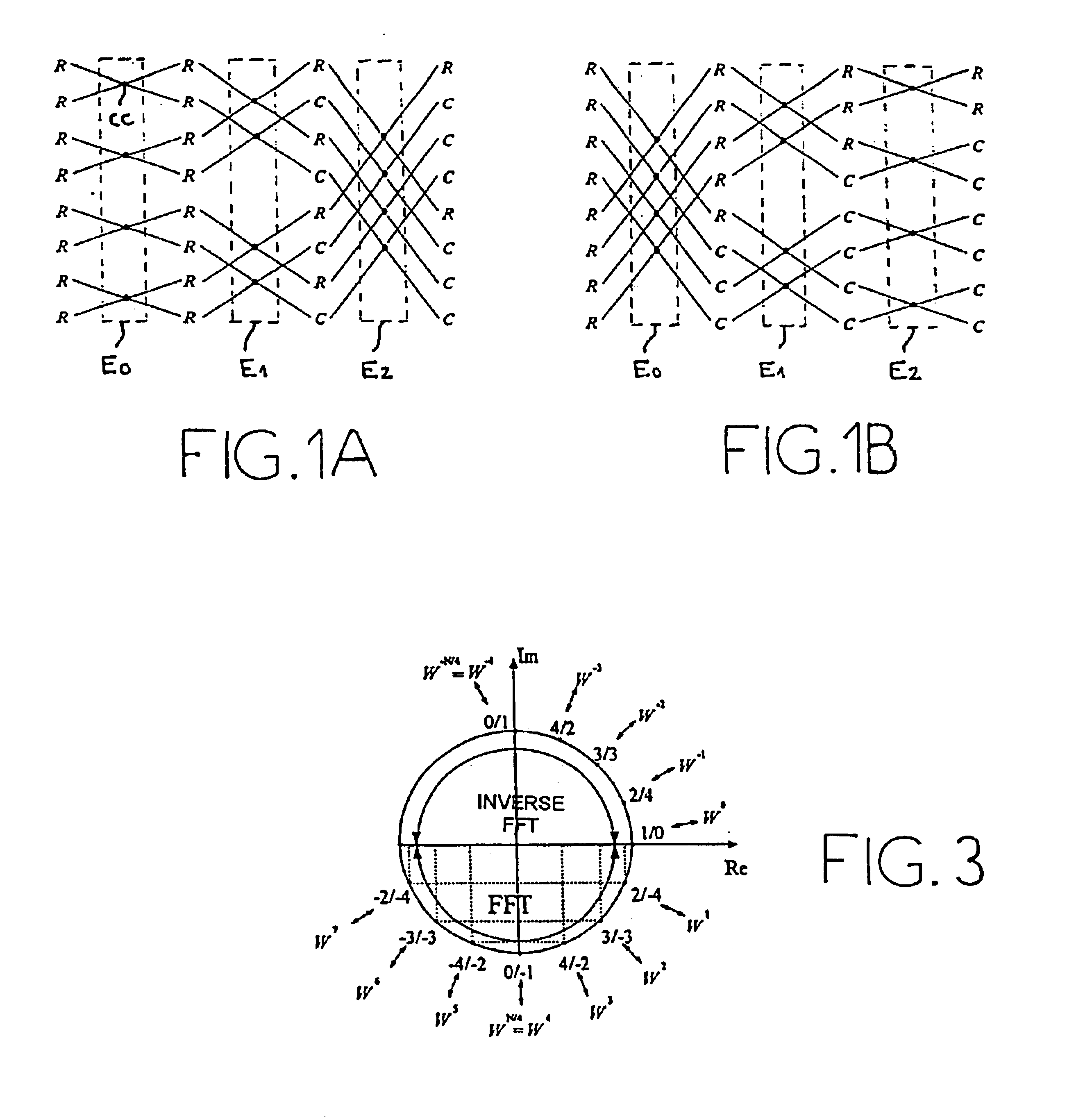 Method for computing fast Fourier transform and inverse fast Fourier transform