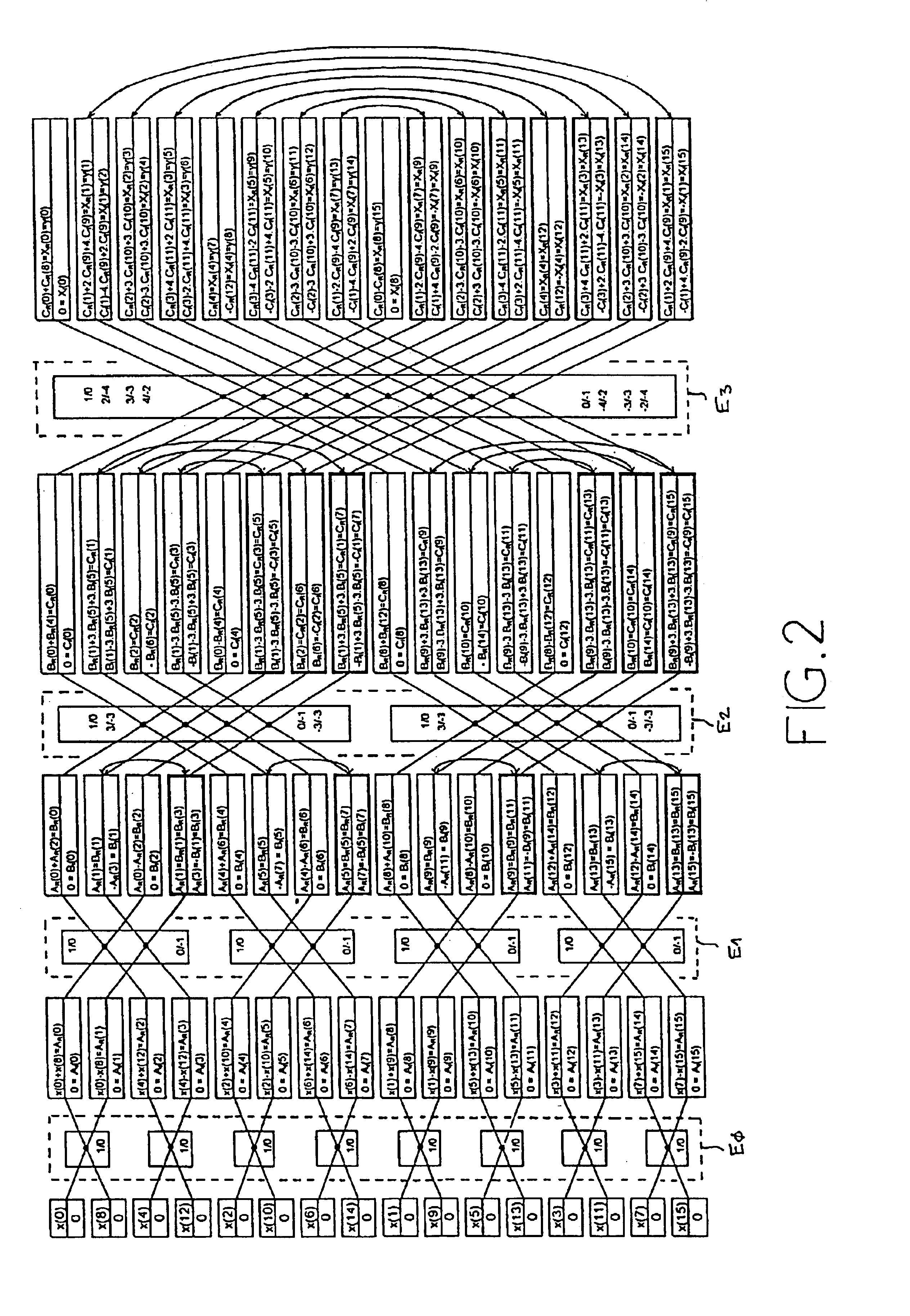 Method for computing fast Fourier transform and inverse fast Fourier transform