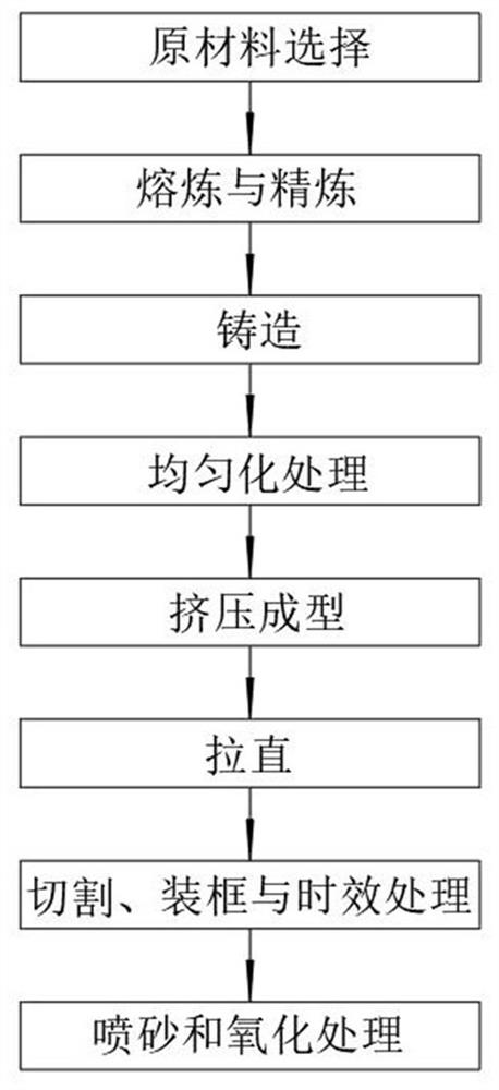 Production process of solar support frame aluminum alloy profile