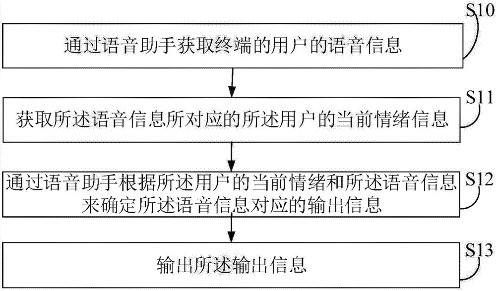 Voice identification method, apparatus and terminal thereof, and computer readable storage medium