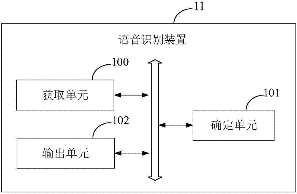 Voice identification method, apparatus and terminal thereof, and computer readable storage medium