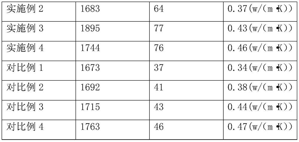 Fiber-reinforced high-strength foam concrete as well as preparation method and application thereof