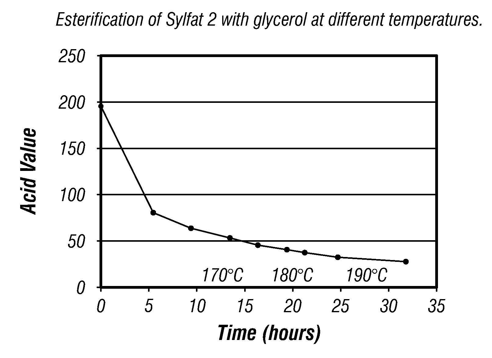 Pinolenic acid compositions, products made thereof, and methods of making pinolenic acid compositions and products