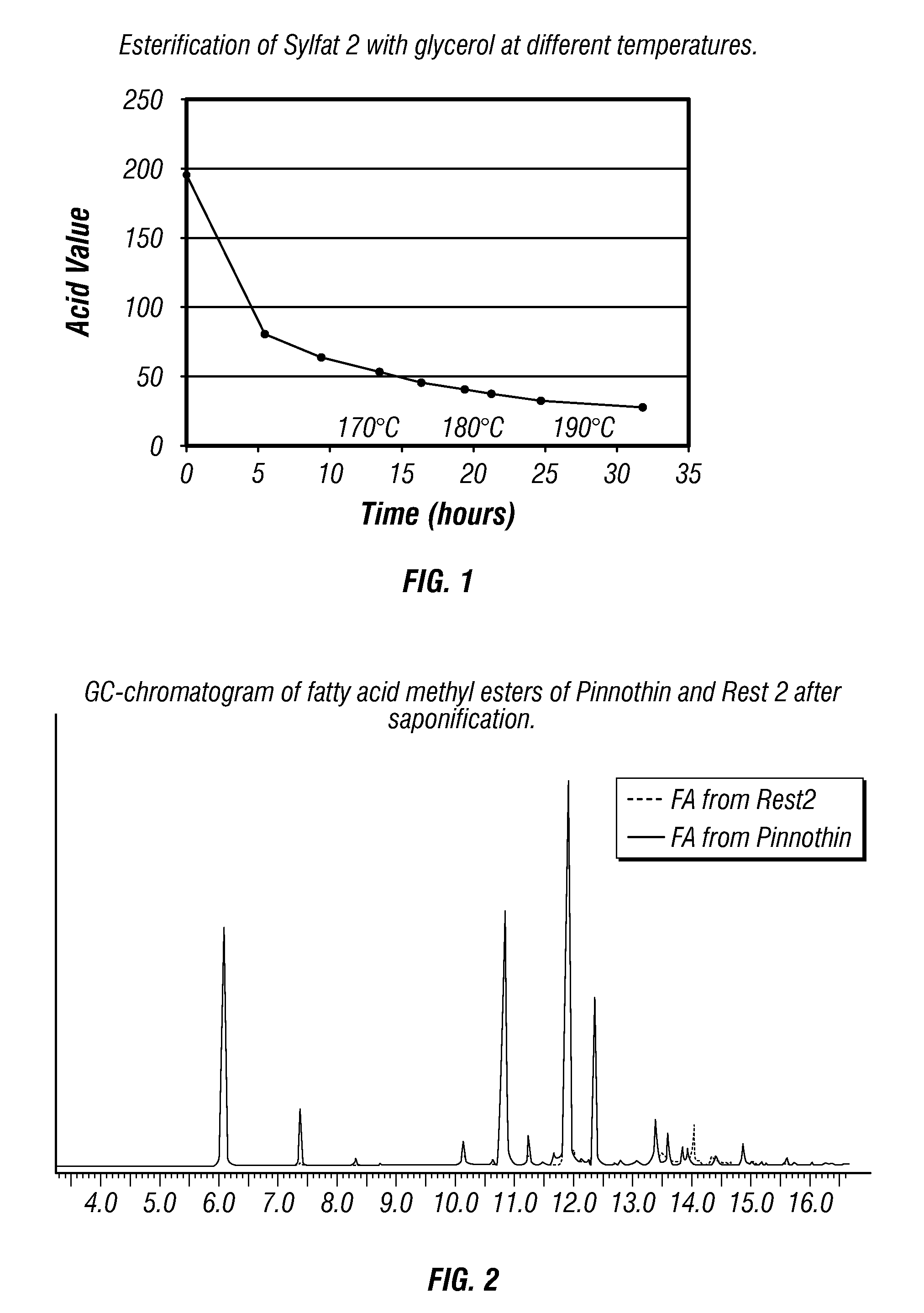 Pinolenic acid compositions, products made thereof, and methods of making pinolenic acid compositions and products