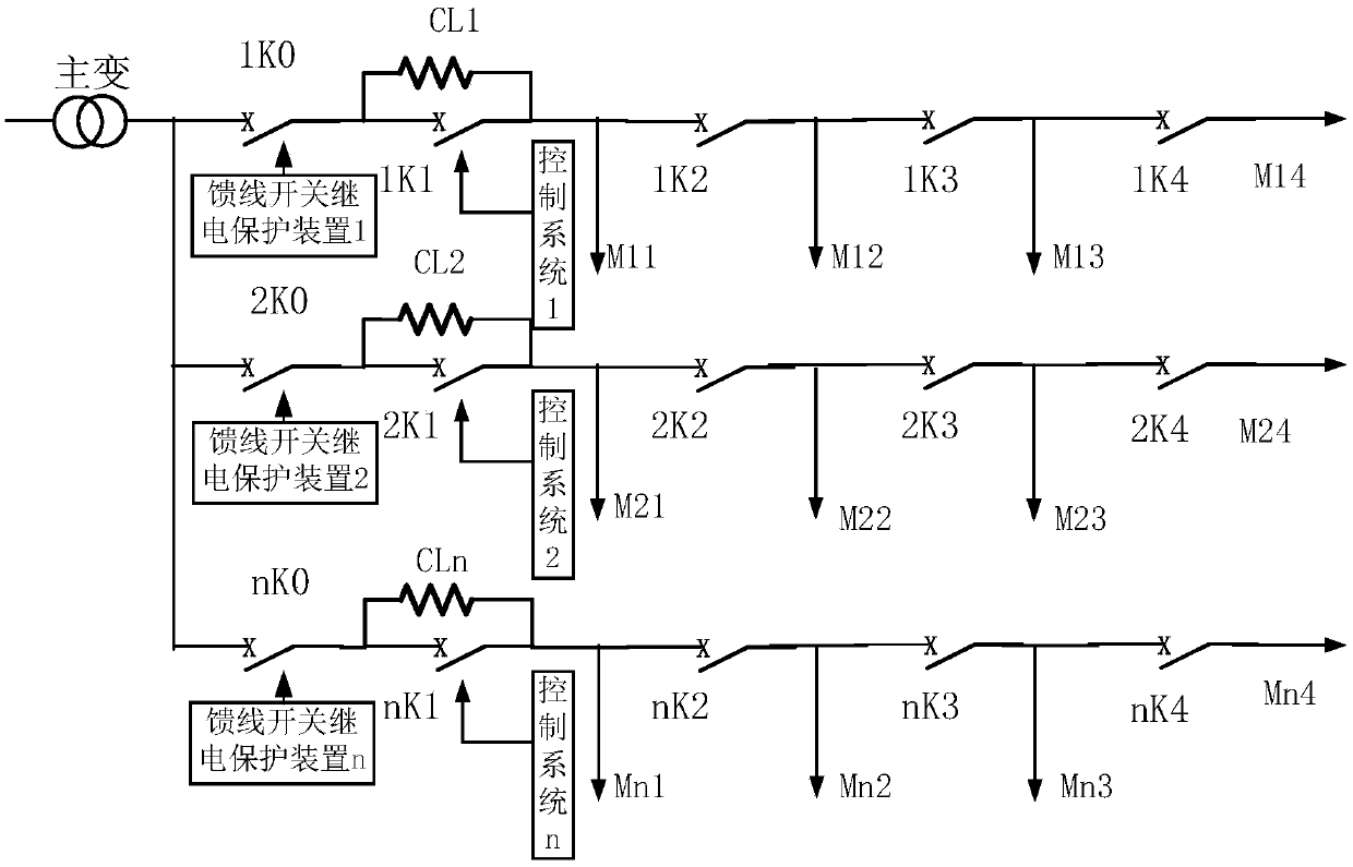 Short-circuit accident protection processing system of power distribution network