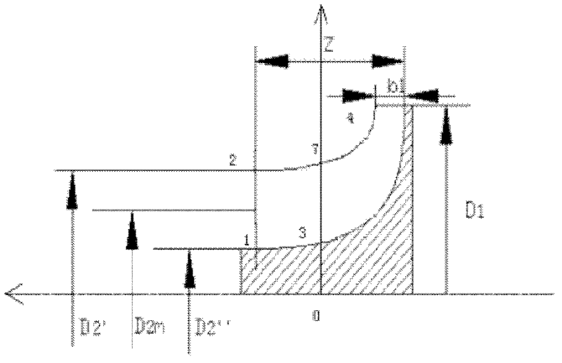 Optimization design method of radial-flow-type hydraulic turbine