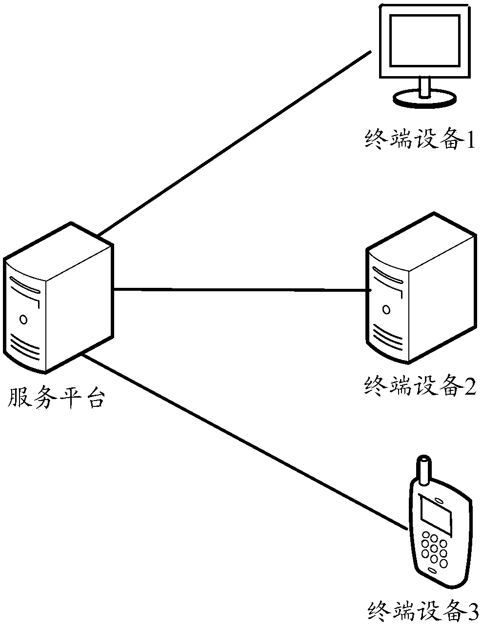 Unified user identification generation method, device and system