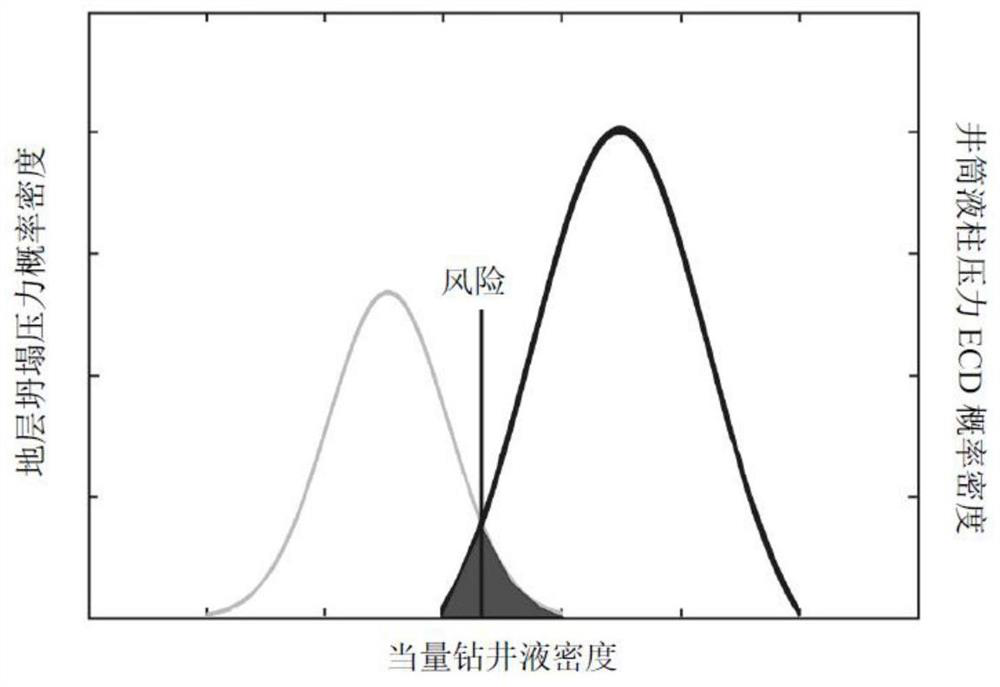 Quantitative evaluation method suitable for borehole wall stability of horizontal section of deep shale gas