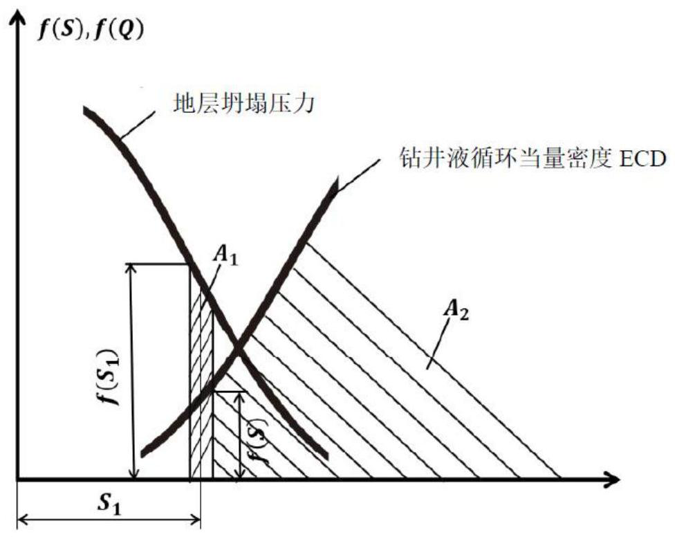 Quantitative evaluation method suitable for borehole wall stability of horizontal section of deep shale gas