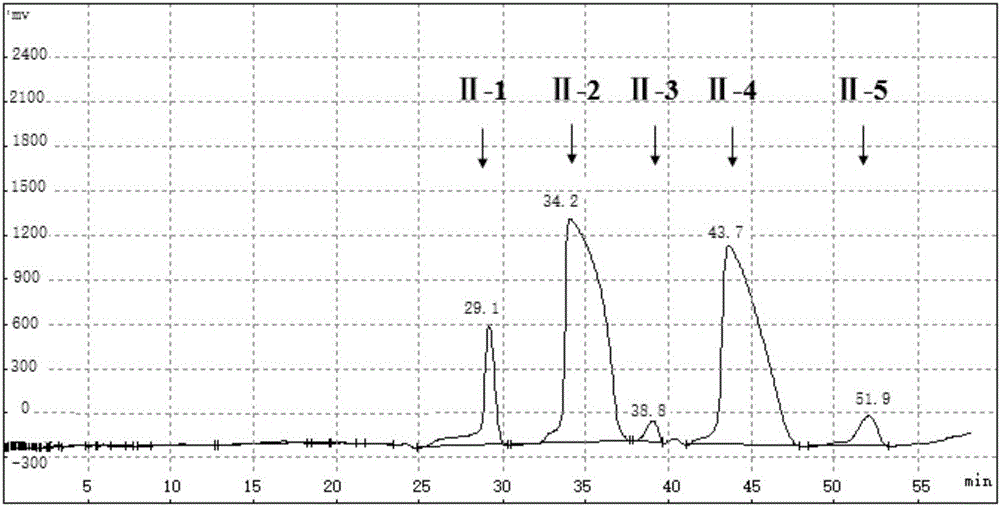 Method for separating all-trans fatty acid with antitumor activity from antarctic krill oil