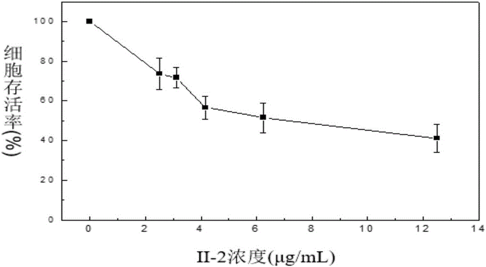 Method for separating all-trans fatty acid with antitumor activity from antarctic krill oil