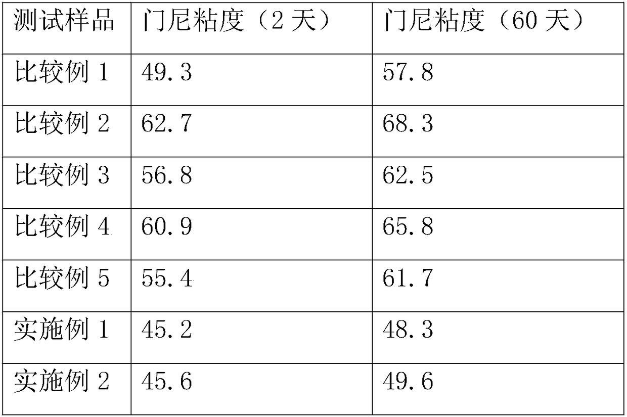 Odorless high-strength regenerated rubber