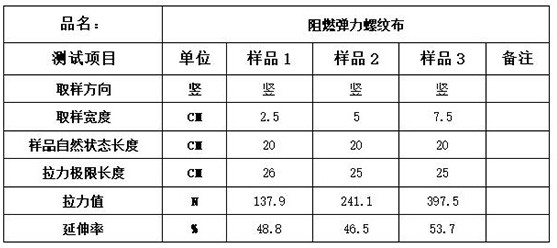 Flame-retardant elastic rib fabric and flame-retardant fabric