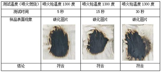 Flame-retardant elastic rib fabric and flame-retardant fabric