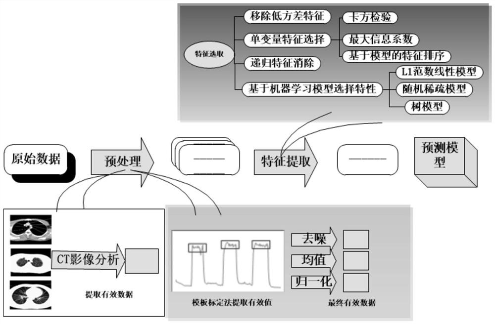 Intelligent lung cancer detection method and system based on image and machine smell fusion