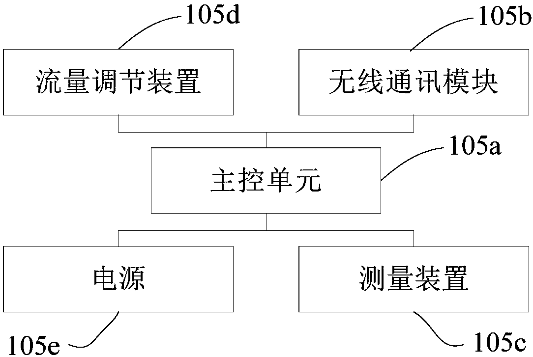 Horizontal well segmented water-injection process pipe column and distribution method