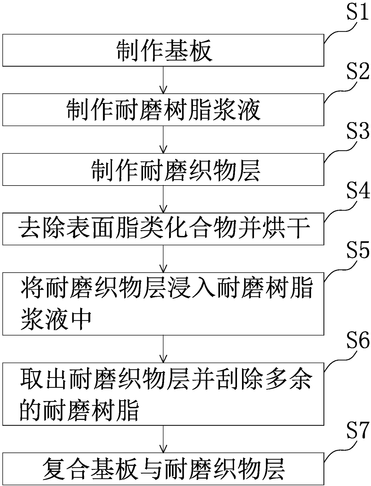 Wear-resistant non-metal composite board and production method thereof