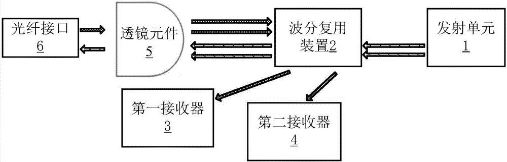 Optical assembly and optical line terminal