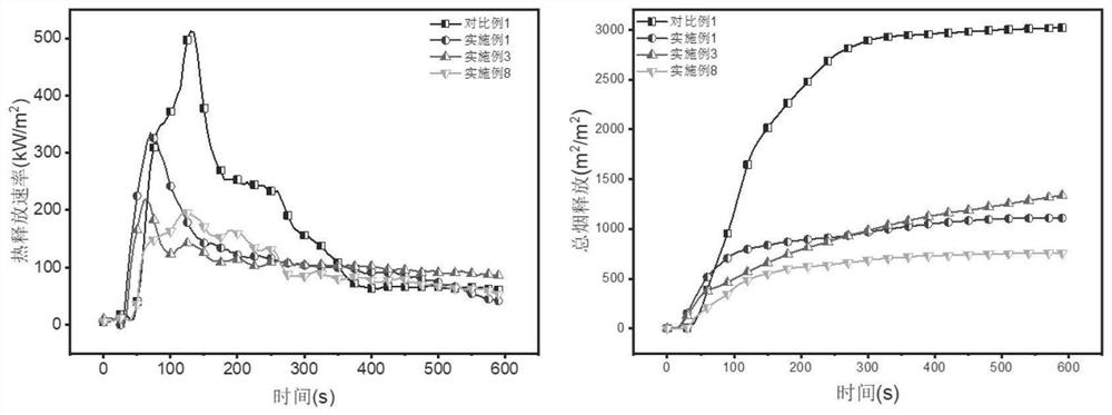 Low-smoke low-heat intrinsic flame-retardant copolycarbonate as well as preparation method and application thereof