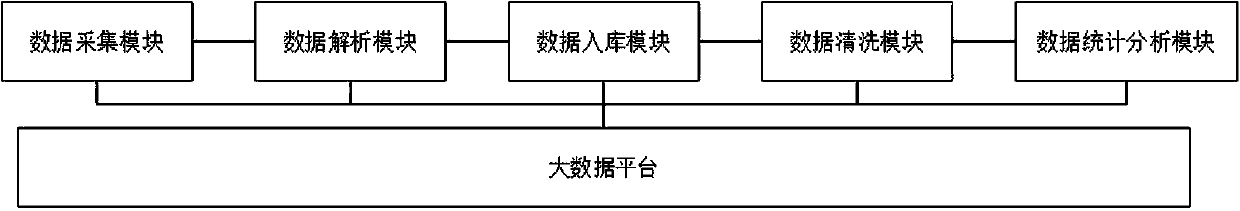 Train signal system vehicle-mounted log analysis system and method based on distributed architecture