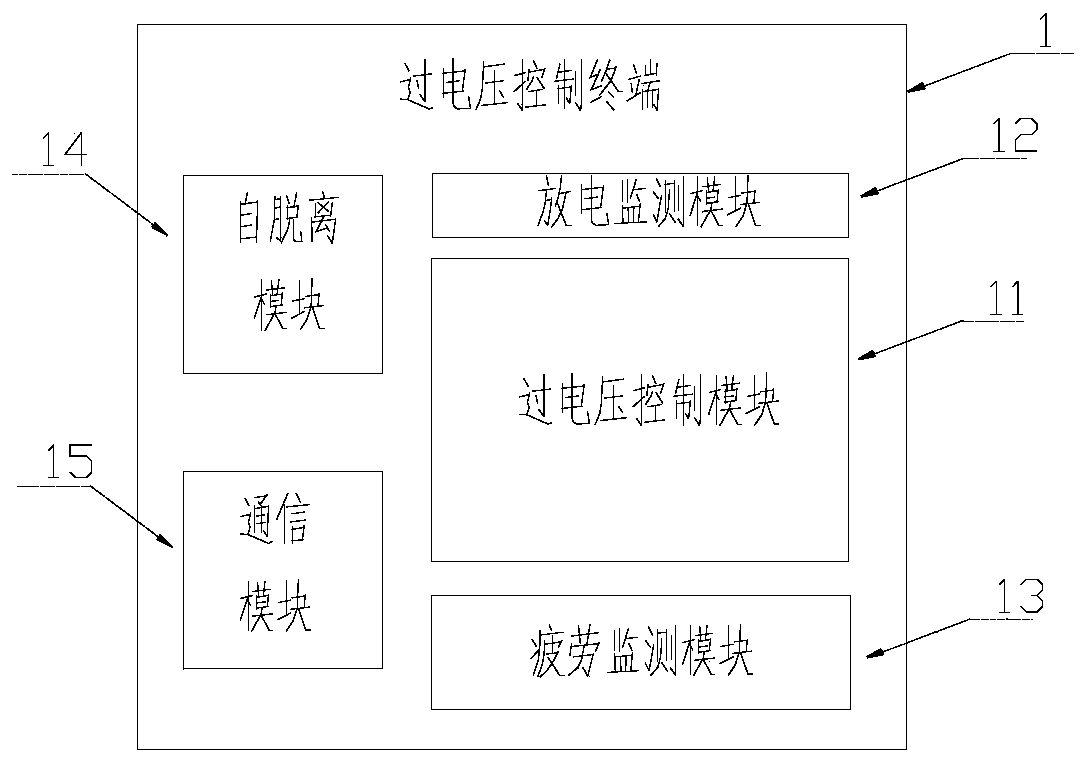 Overvoltage control terminal and distributed management system and method based on equal potential