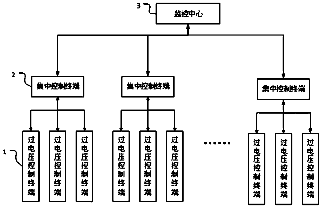 Overvoltage control terminal and distributed management system and method based on equal potential