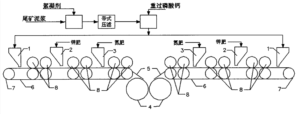 Method and equipment for producing slow-release compound fertilizer from manganese ore tailings