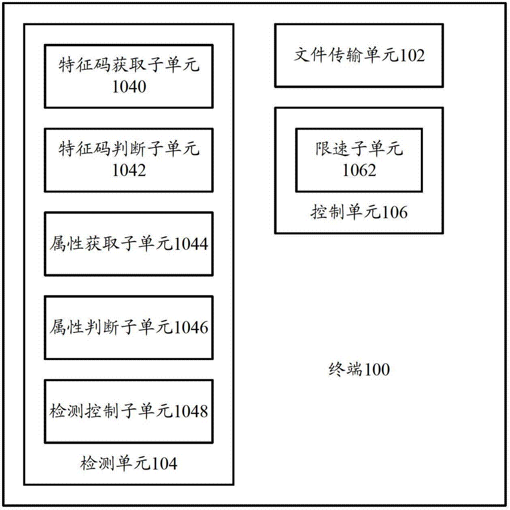 Terminal, and system and method for automatically blocking file transmission of counterfeit software file