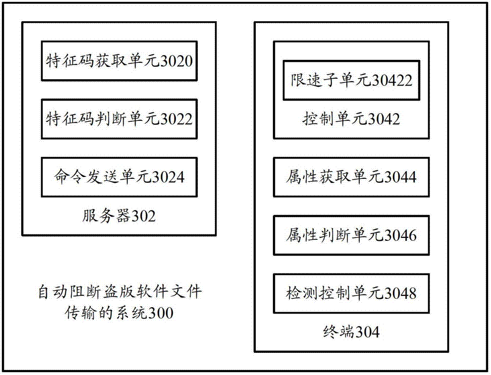 Terminal, and system and method for automatically blocking file transmission of counterfeit software file