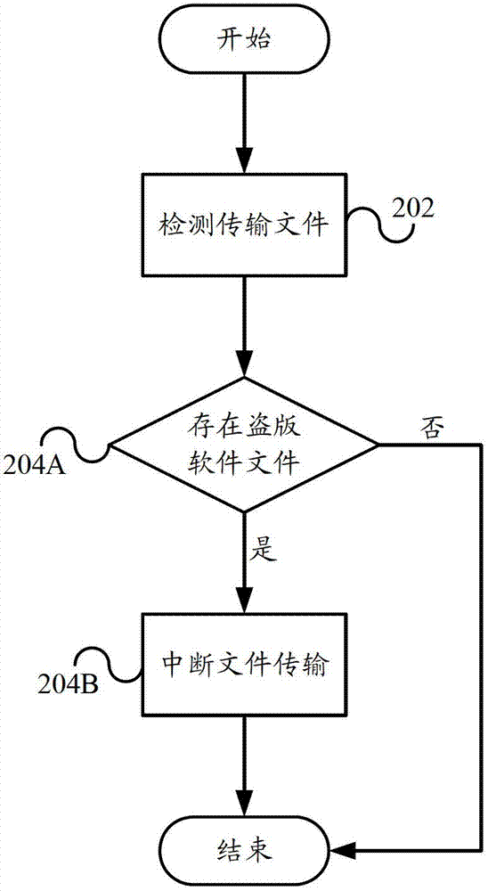 Terminal, and system and method for automatically blocking file transmission of counterfeit software file